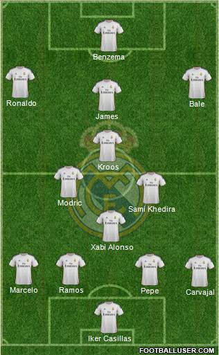 Real Madrid C.F. Formation 2014