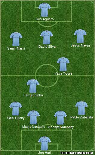 Manchester City Formation 2014
