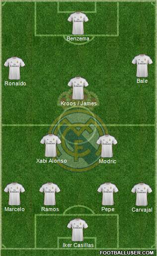 Real Madrid C.F. Formation 2014