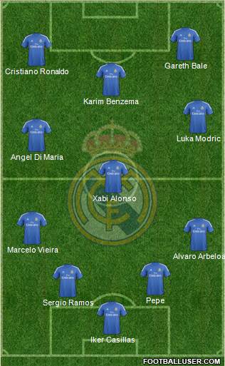 Real Madrid C.F. Formation 2014