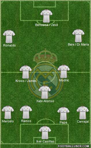 Real Madrid C.F. Formation 2014