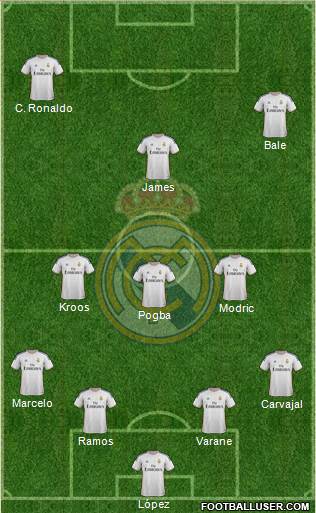 Real Madrid C.F. Formation 2014