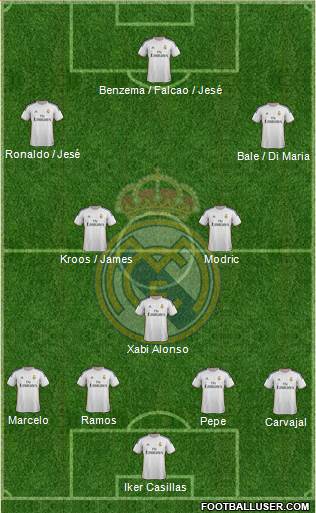 Real Madrid C.F. Formation 2014