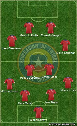 Chile Formation 2014