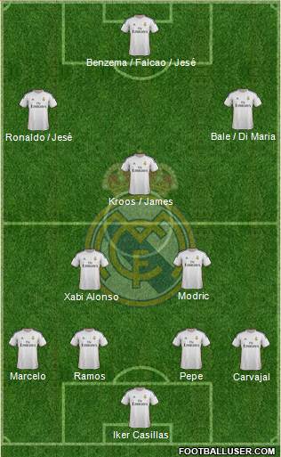 Real Madrid C.F. Formation 2014