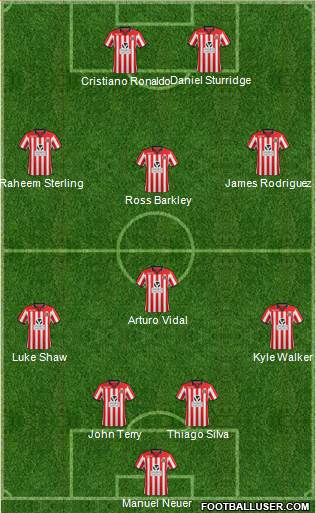 Sheffield United Formation 2014