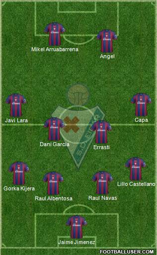 S.D. Eibar S.A.D. Formation 2014