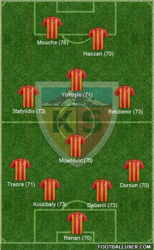Kayserispor Formation 2014
