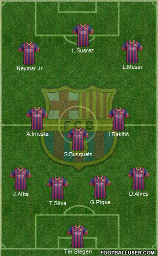 F.C. Barcelona Formation 2014