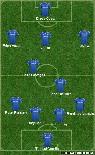 Chelsea Formation 2014