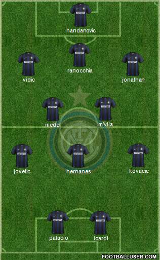 F.C. Internazionale Formation 2014