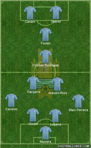 Uruguay Formation 2014