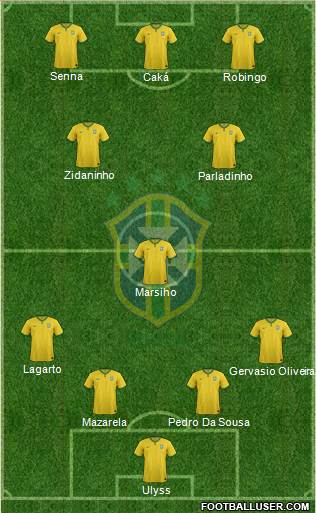 Brazil Formation 2014