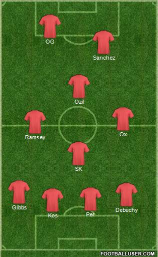 Arsenal Formation 2014