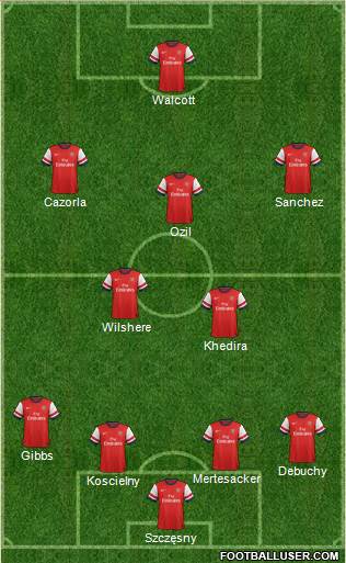 Arsenal Formation 2014