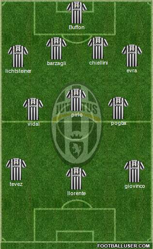 Juventus Formation 2014
