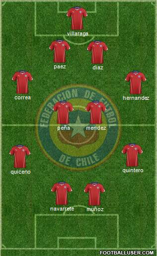 Chile Formation 2014