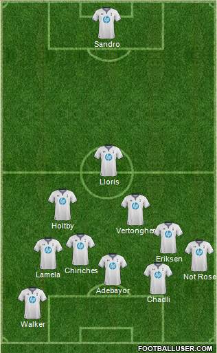 Tottenham Hotspur Formation 2014