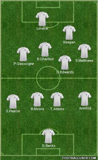 England Formation 2014