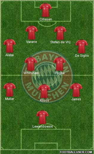 FC Bayern München Formation 2014