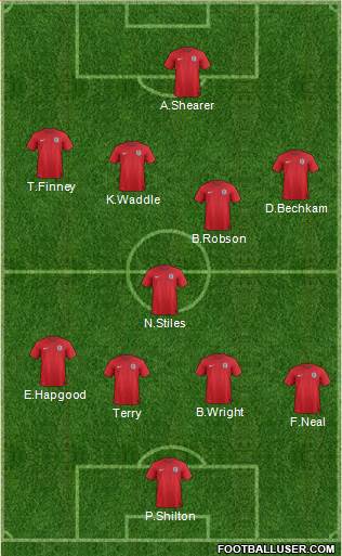 England Formation 2014