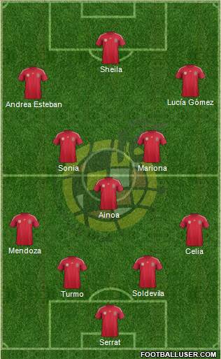 Spain Formation 2014