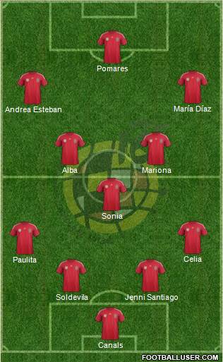 Spain Formation 2014
