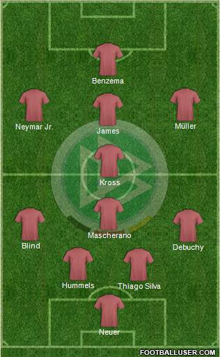 Germany Formation 2014