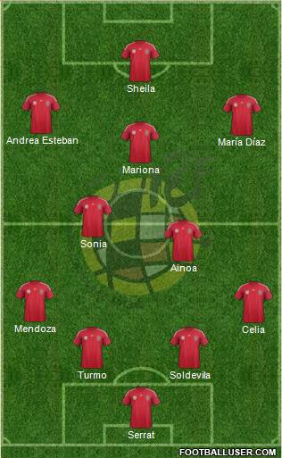 Spain Formation 2014