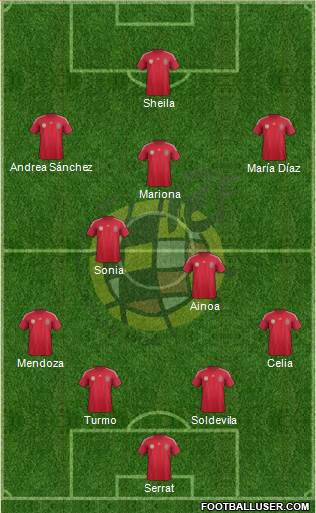 Spain Formation 2014