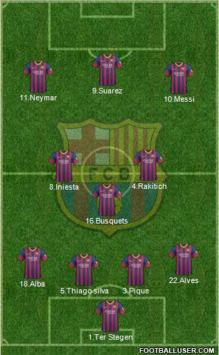 F.C. Barcelona Formation 2014