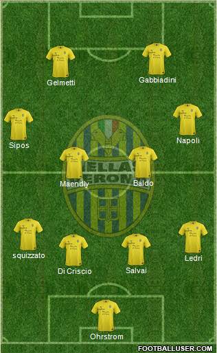 Hellas Verona Formation 2014