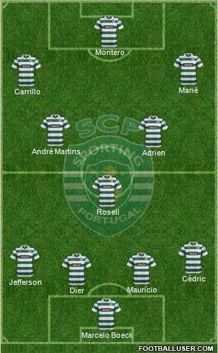 Sporting Clube de Portugal - SAD Formation 2014