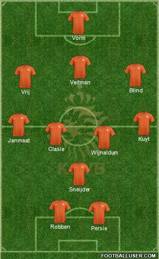 Holland Formation 2014