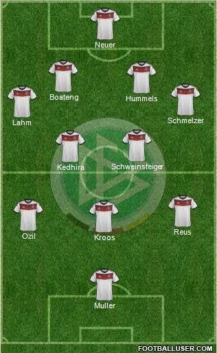 Germany Formation 2014