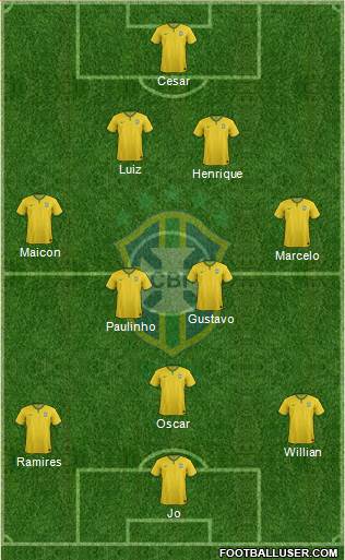 Brazil Formation 2014