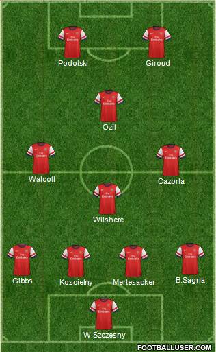 Arsenal Formation 2014