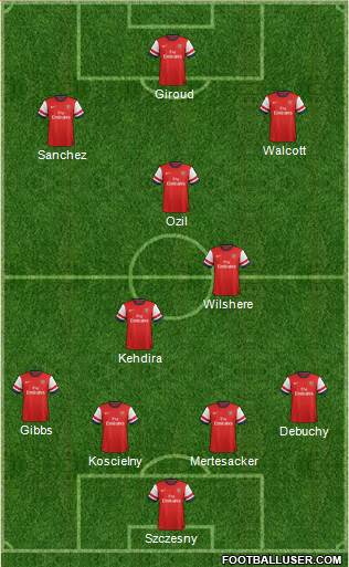 Arsenal Formation 2014
