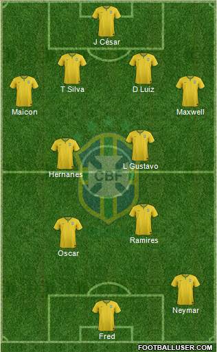 Brazil Formation 2014