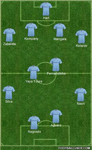 Manchester City Formation 2014
