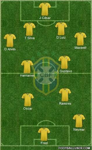 Brazil Formation 2014