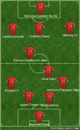 Liverpool Formation 2014
