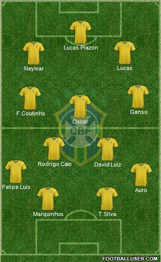 Brazil Formation 2014