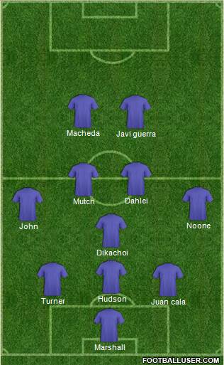 Cardiff City Formation 2014