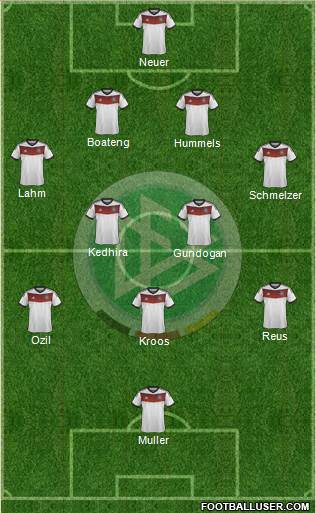 Germany Formation 2014