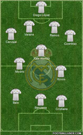 Real Madrid C.F. Formation 2014