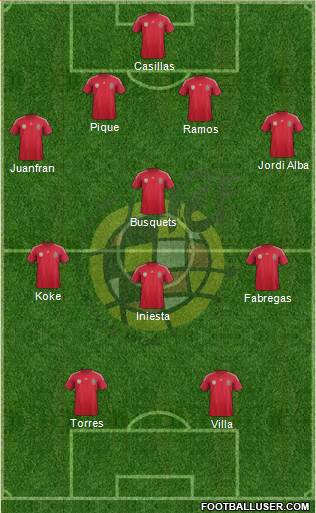 Spain Formation 2014