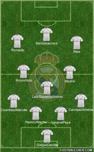 Real Madrid . (Spain) Football Formation