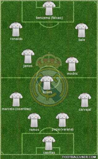 Real Madrid C.F. Formation 2014