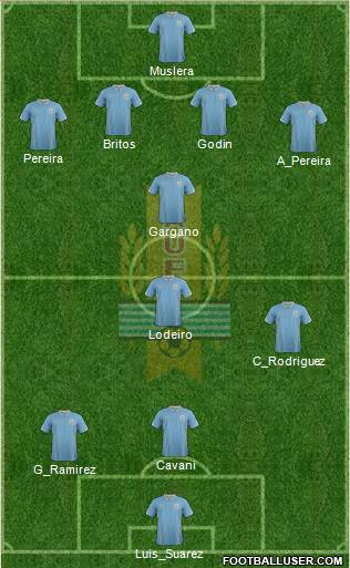 Uruguay Formation 2014